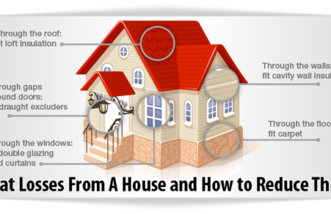 Maximizing Comfort and Efficiency: Top 5 Strategies to Enhance Heat Retention in Older Homes