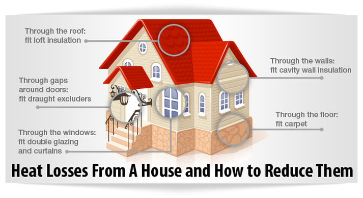 Templum Construction - Top 5 Strategies to Enhance Heat Retention in Older Homes TEmplum Construction
